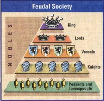 The Feudal Society - The Middle Ages